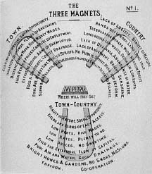 Ebenezer Howard and the three magnets